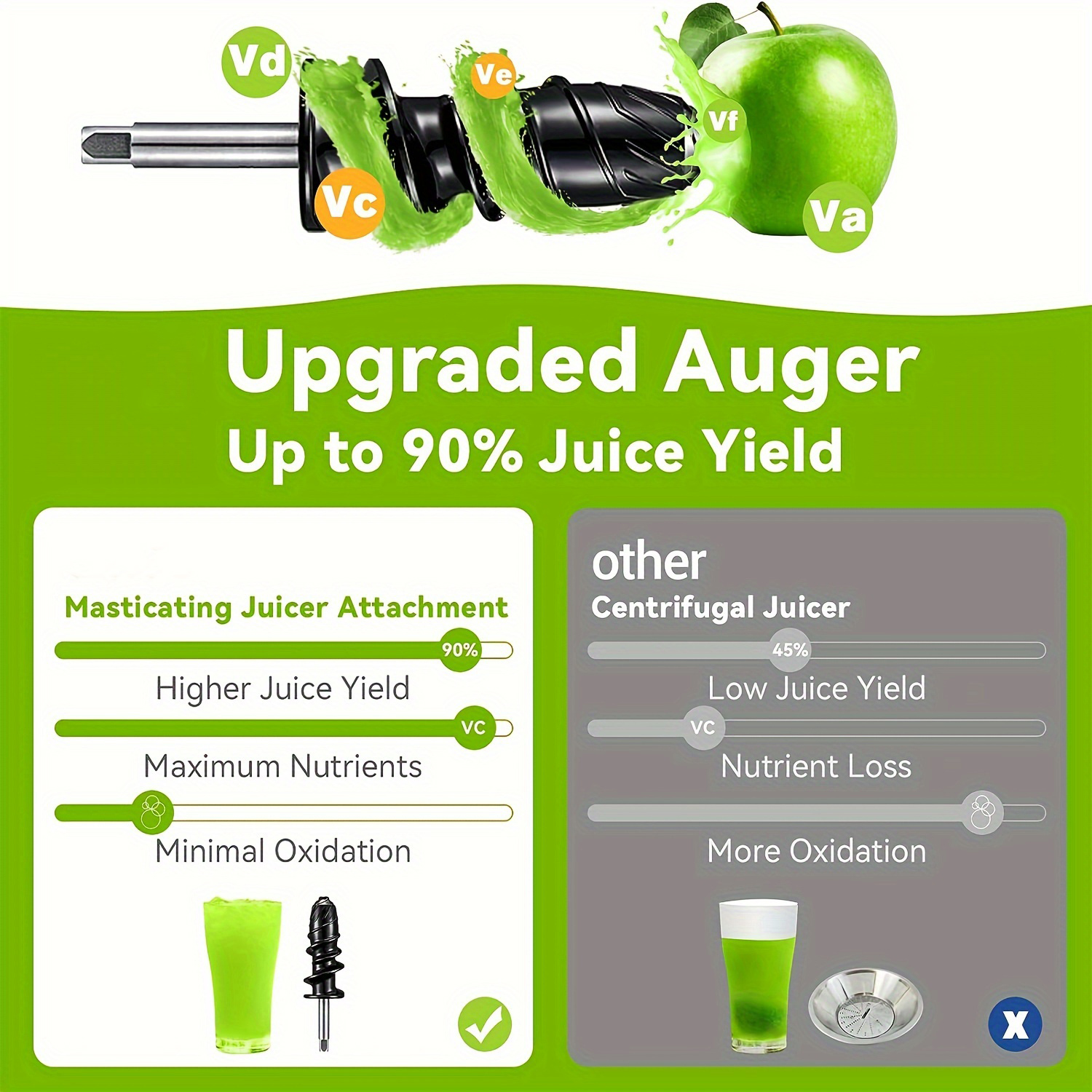 Masticating Juicer Attachment  - Meat Grinder Attachment avis et prix